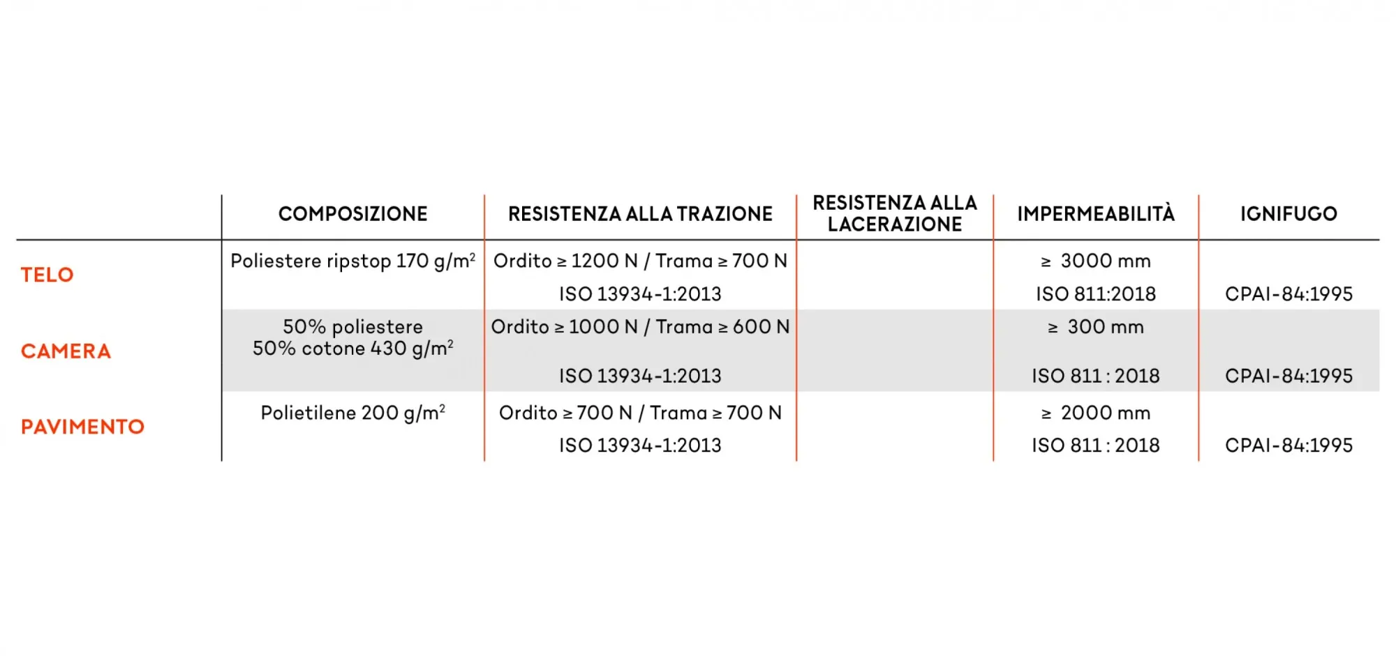 FAMILY 16 SQM